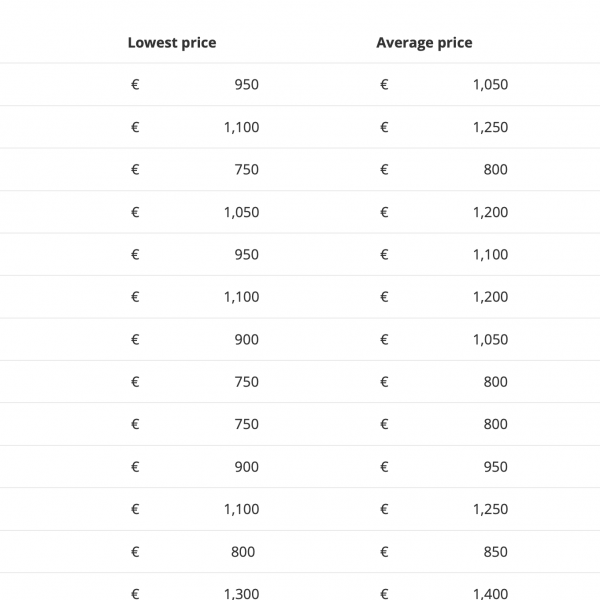 real estate prices in Sofia